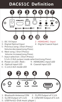 HDMI DTS 5.1 Audio Dekodér Bluetooth 5.0 Prijímač DAC DTS, AC3, FLAC, APE 4Kx2K HDMI na HDMI Ťažba Converter SPDIF ARC